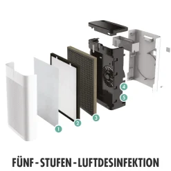 GASTROBACK Luftreiniger AG+ AirProtect